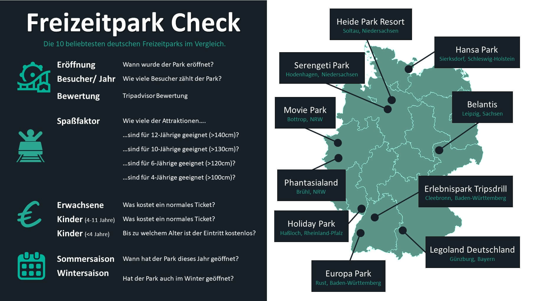 Die Kriterien des Freizeitpark Checks im Überblick.