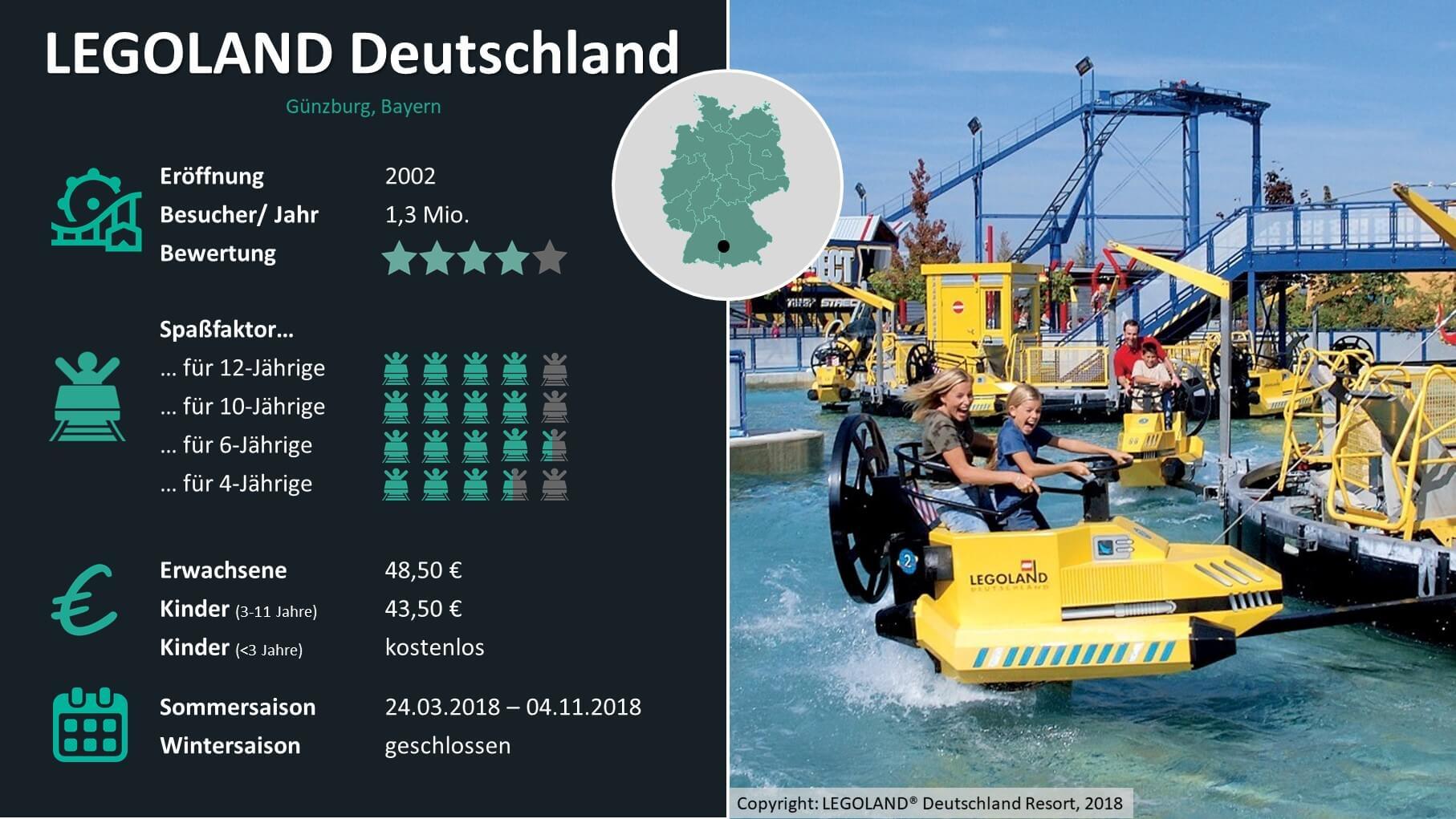LEGOLAND Deutschland