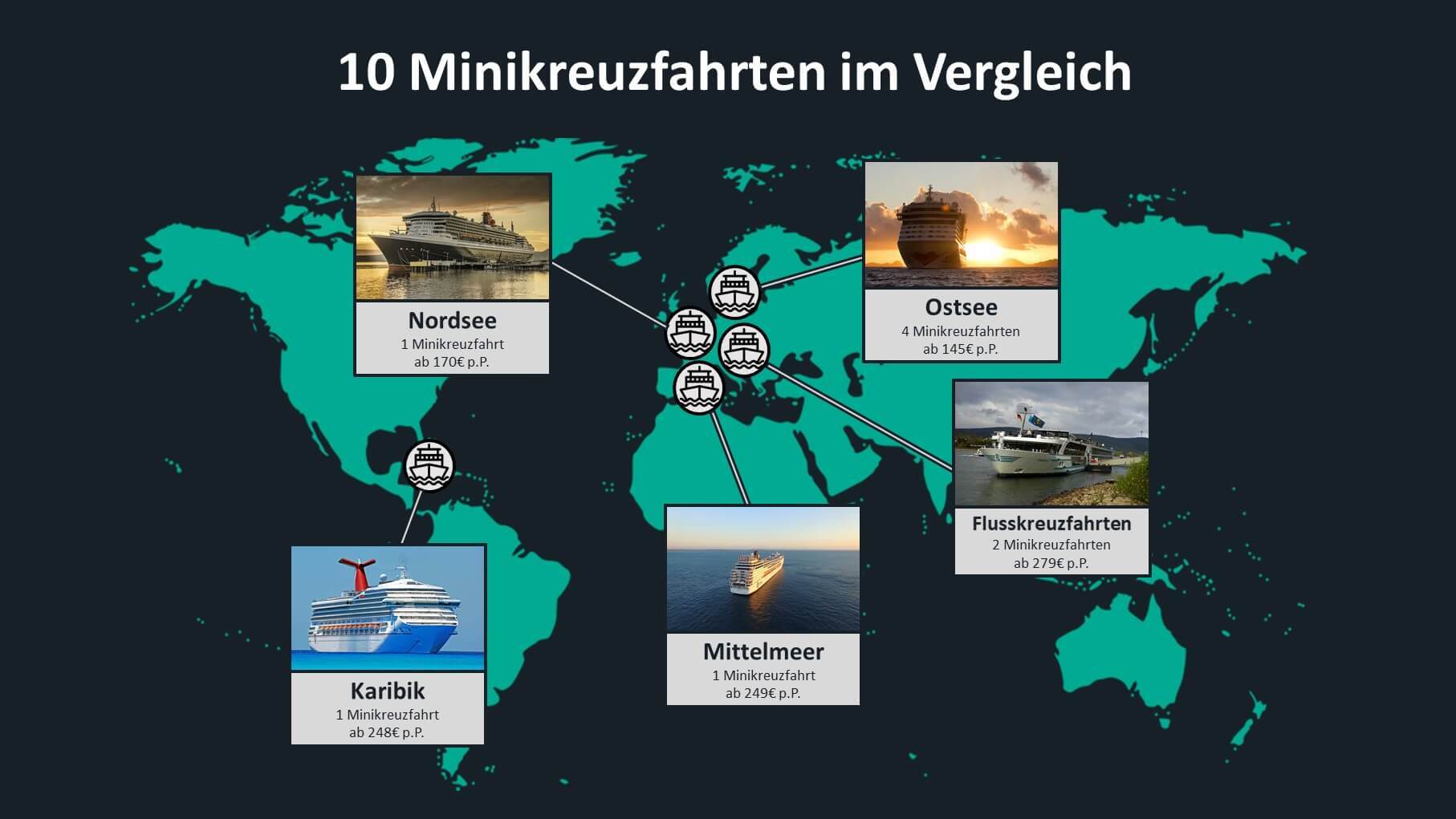 10 Minikreuzfahrten im Vergleich 10 Minikreuzfahrten im Vergleich