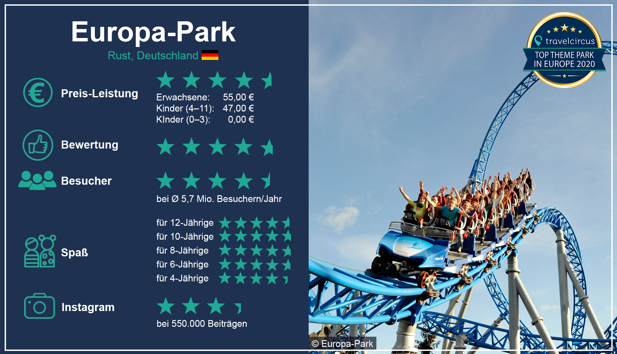 Wieviel Kostet Eintritt Europa Park www.travelcircus.de